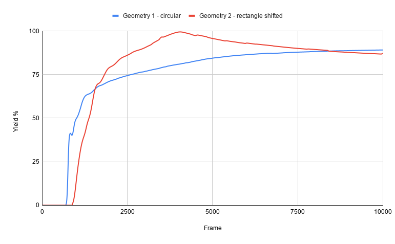 Geometry comparison