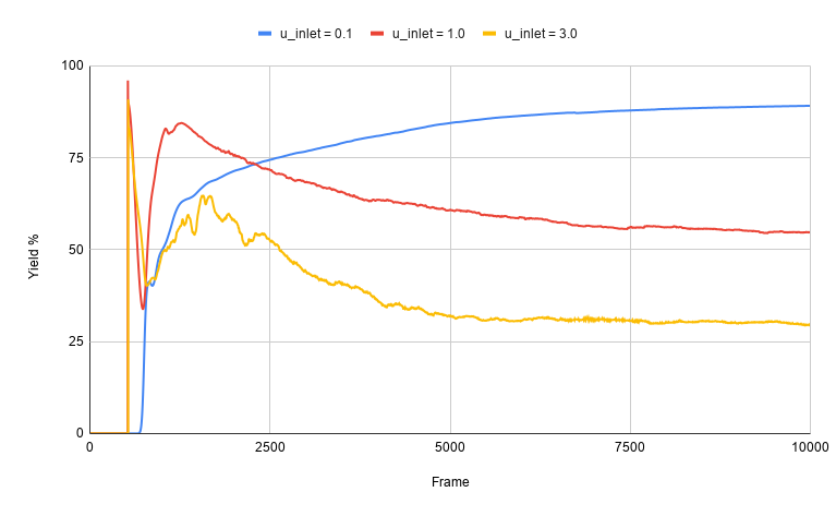 Speed comparison (u_inlet)
