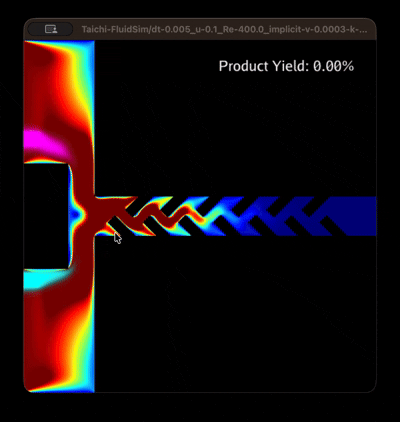 Geometry 2 flow
