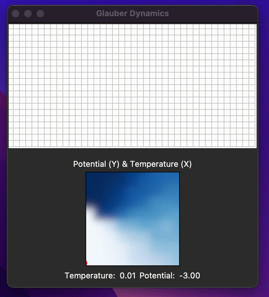 Glauber dynamics in action